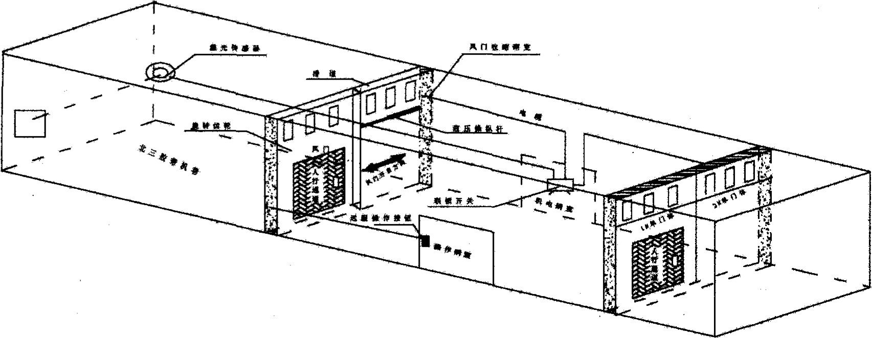 礦用自動(dòng)感應(yīng)風(fēng)門