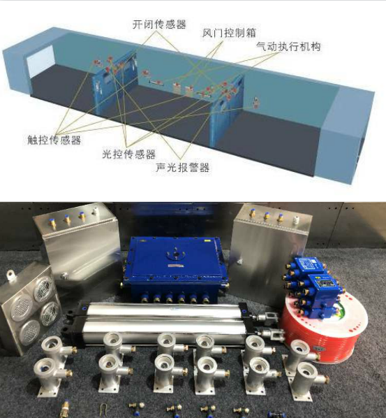 智能無(wú)壓光控自動(dòng)風(fēng)門(mén)