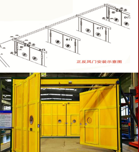 正反風(fēng)門(mén)