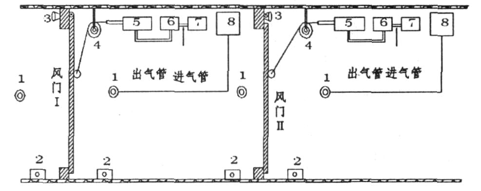 自動風門的工作原理