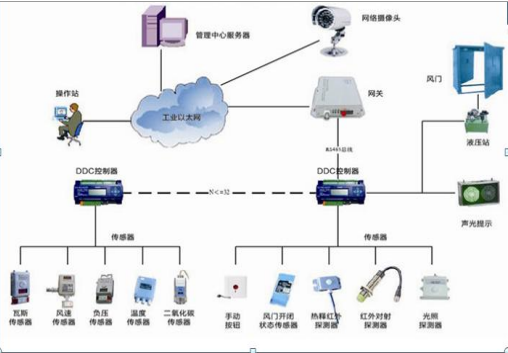 遙控型全自動平衡無壓風(fēng)門